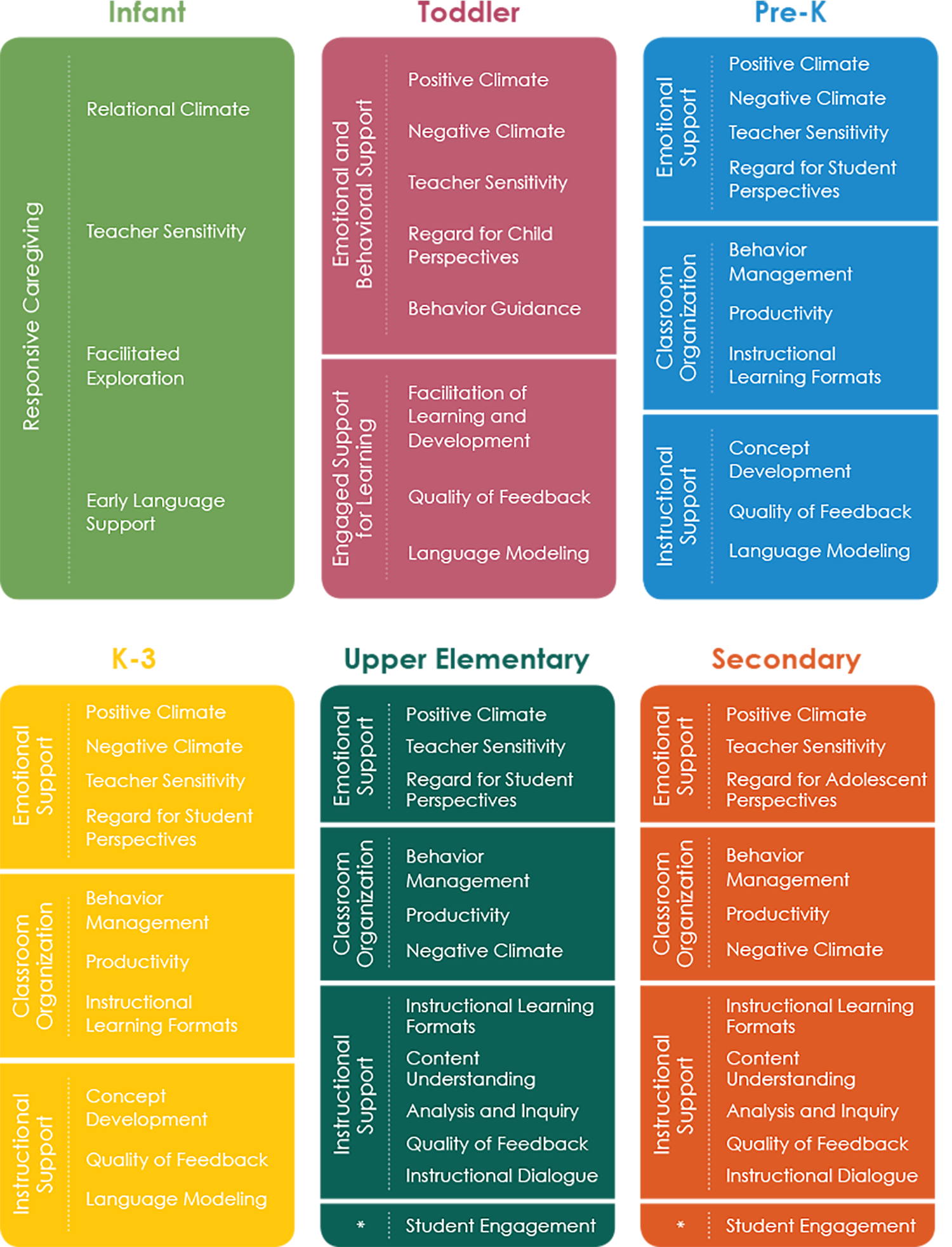 CLASS Tool List Of Domains And Dimensions Teachstone CLASS Tool List Of Domains And Dimensions Teachstone